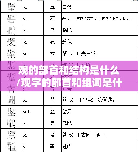 观的部首和结构是什么/观字的部首和组词是什么