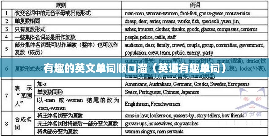 有趣的英文单词顺口溜（英语有趣单词）