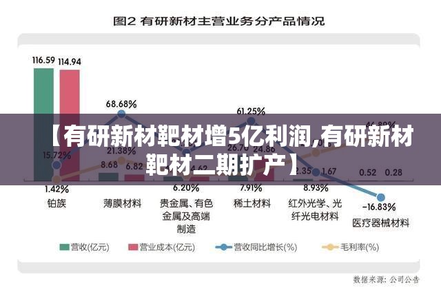 【有研新材靶材增5亿利润,有研新材靶材二期扩产】