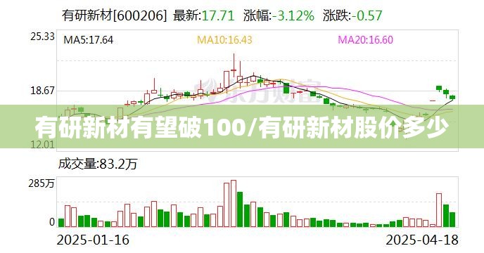 有研新材有望破100/有研新材股价多少