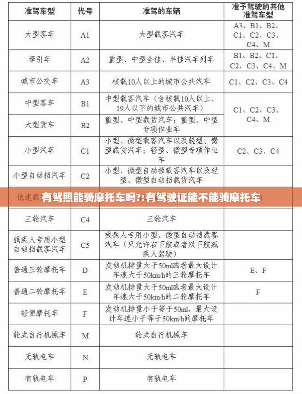 有驾照能骑摩托车吗?:有驾驶证能不能骑摩托车