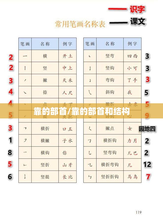 靠的部首/靠的部首和结构