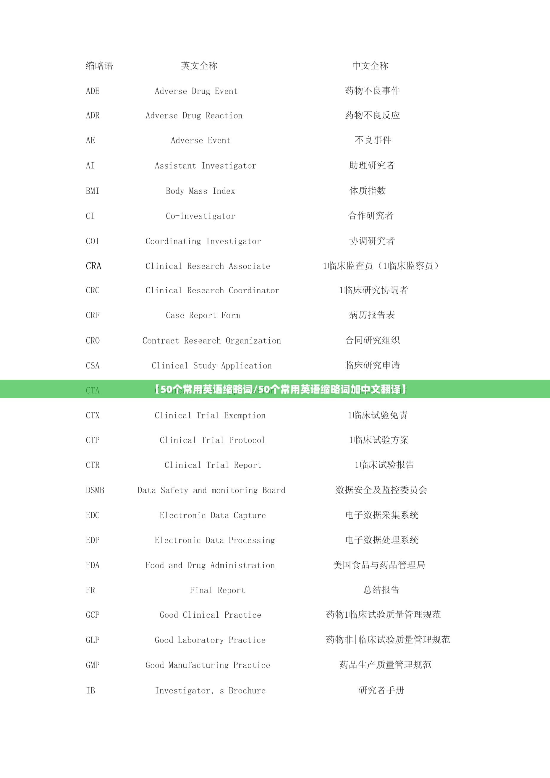 【50个常用英语缩略词/50个常用英语缩略词加中文翻译】