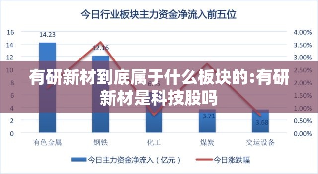 有研新材到底属于什么板块的:有研新材是科技股吗