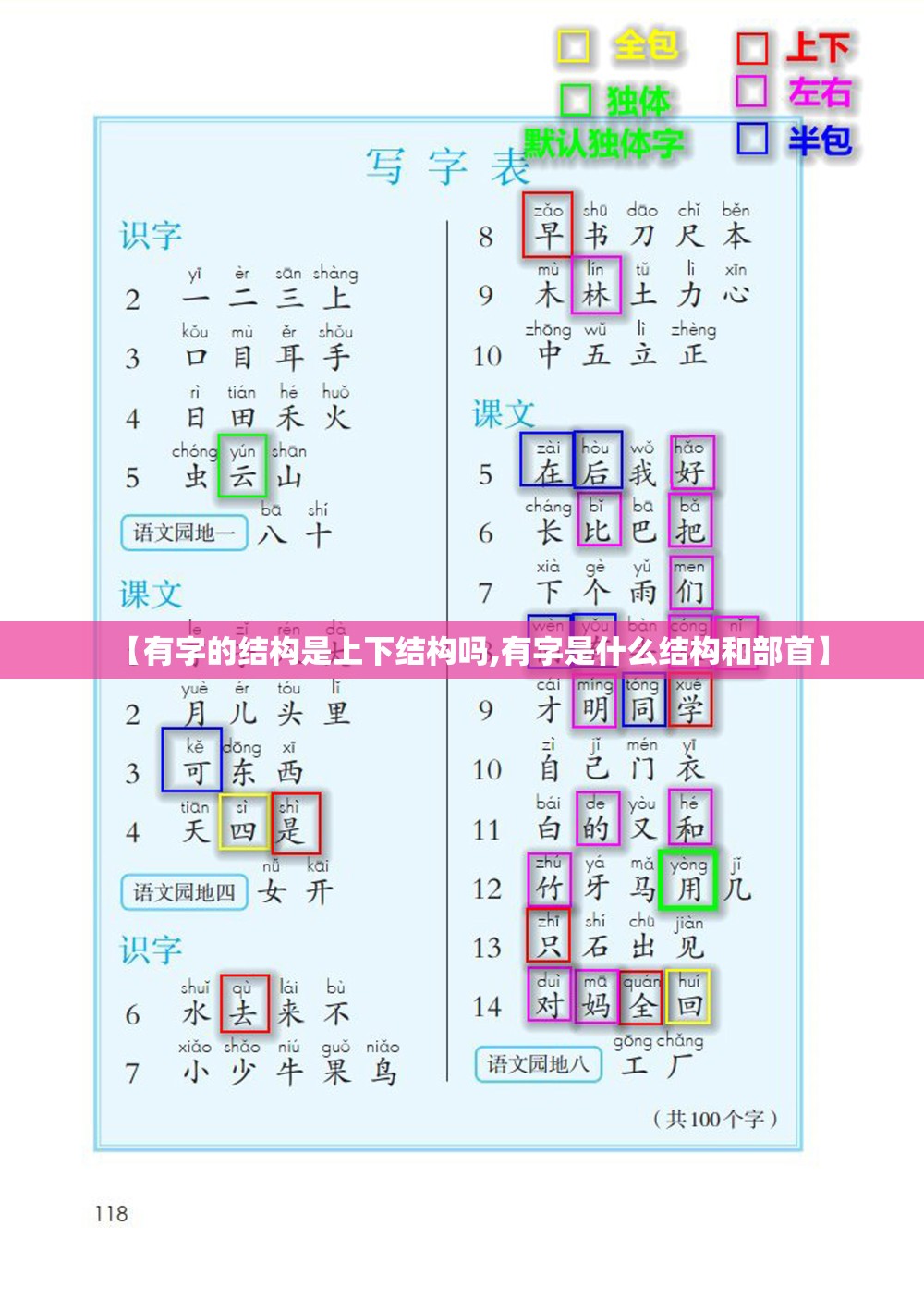【有字的结构是上下结构吗,有字是什么结构和部首】
