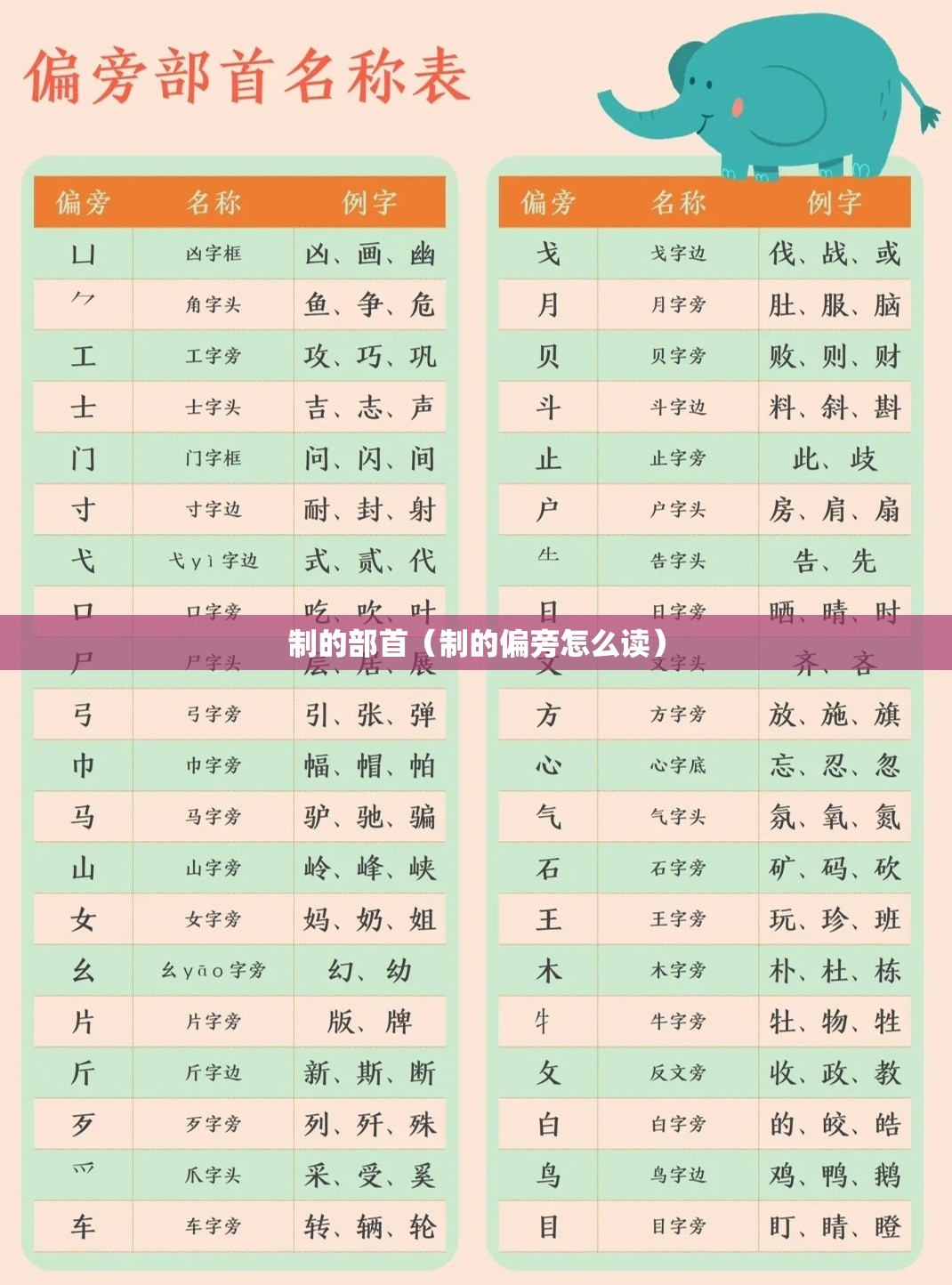 制的部首（制的偏旁怎么读）