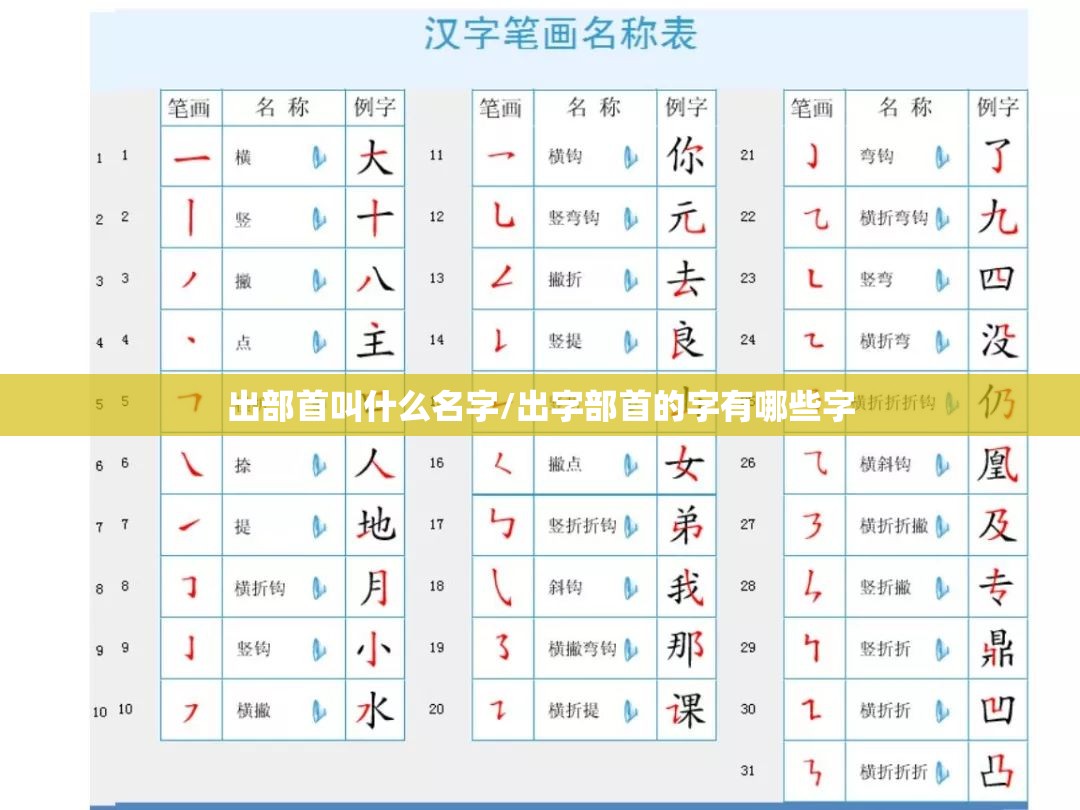 出部首叫什么名字/出字部首的字有哪些字