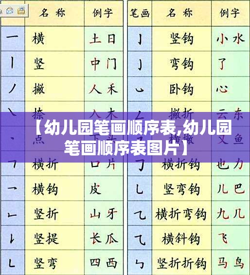 【幼儿园笔画顺序表,幼儿园笔画顺序表图片】