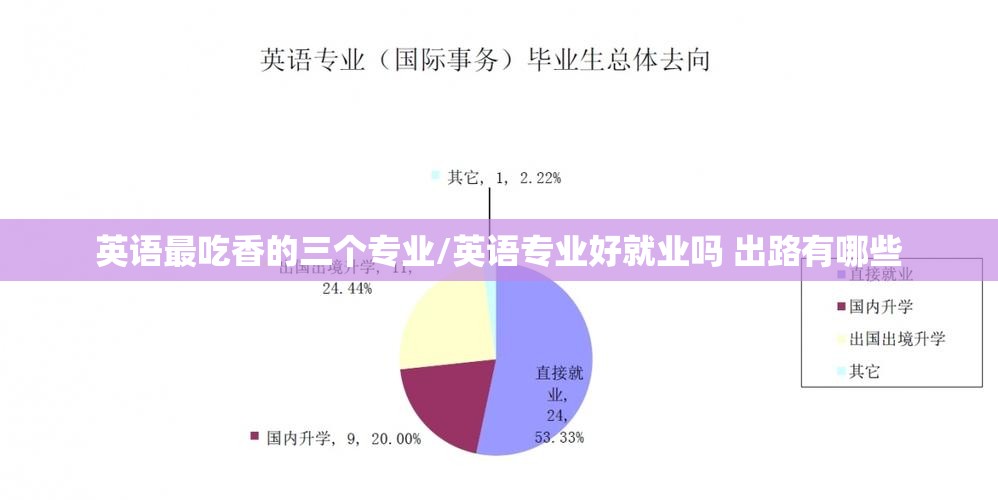 英语最吃香的三个专业/英语专业好就业吗 出路有哪些