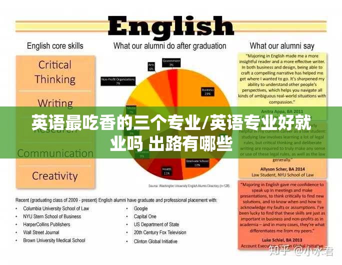英语最吃香的三个专业/英语专业好就业吗 出路有哪些