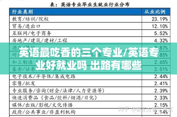 英语最吃香的三个专业/英语专业好就业吗 出路有哪些