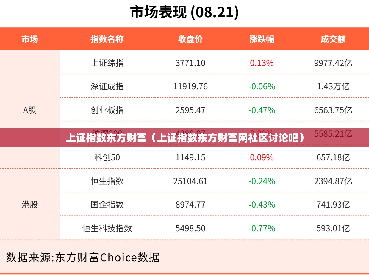 上证指数东方财富（上证指数东方财富网社区讨论吧）