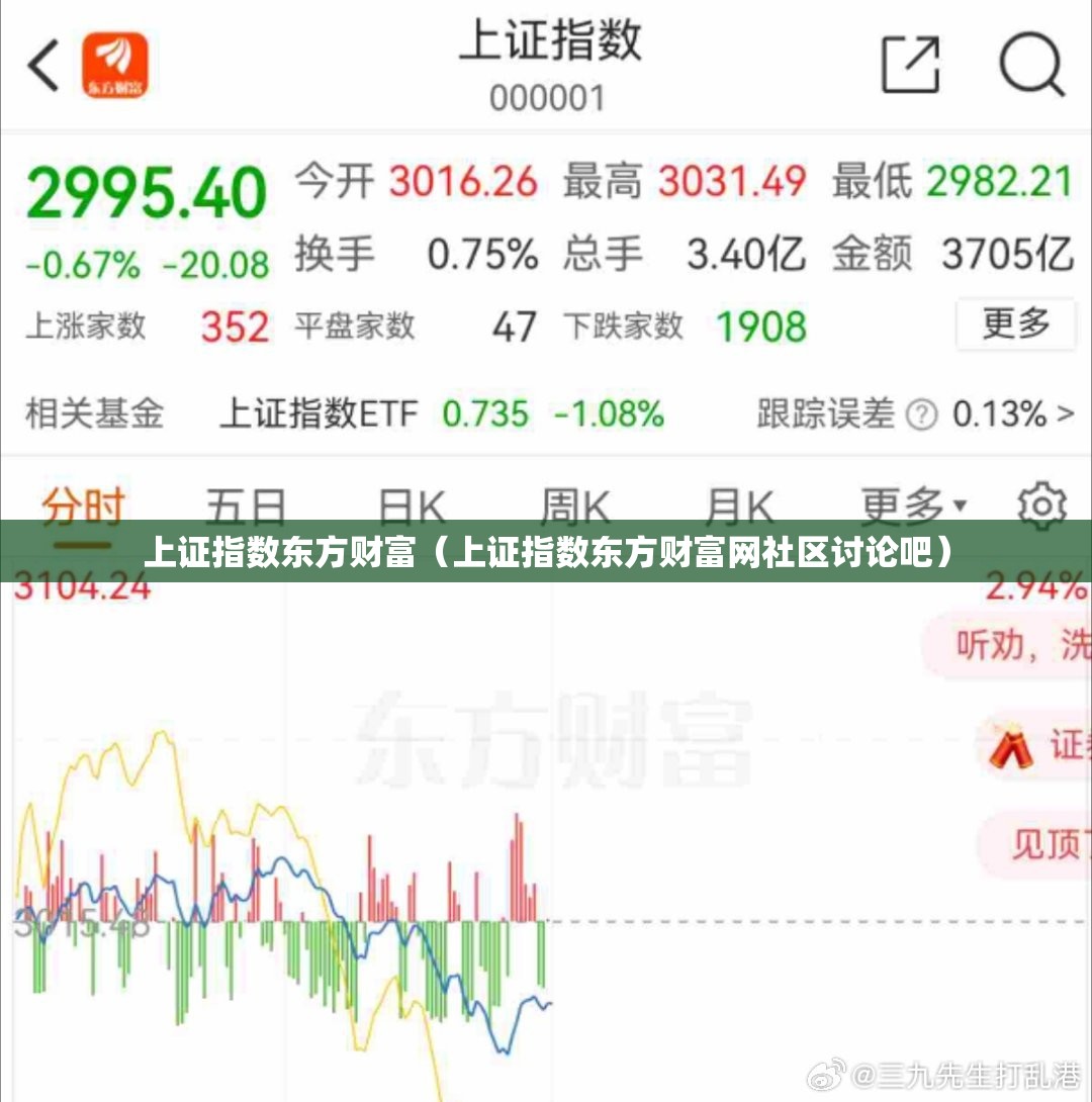 上证指数东方财富（上证指数东方财富网社区讨论吧）