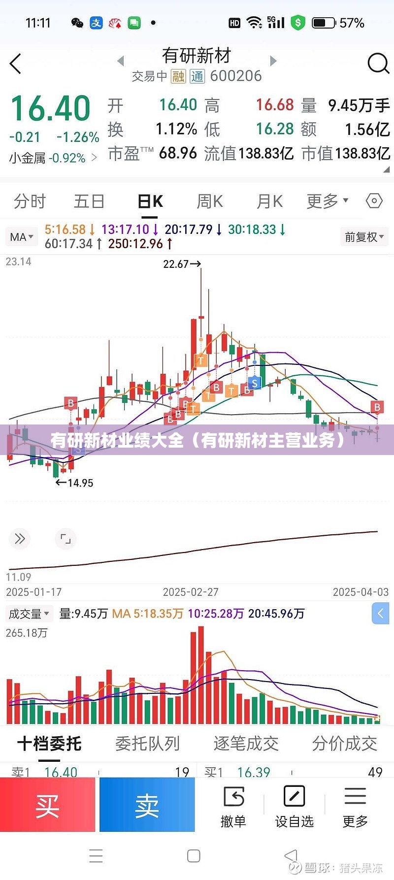 有研新材业绩大全(有研新材主营业务)