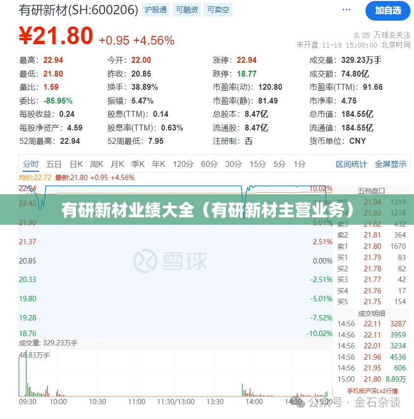 有研新材业绩大全（有研新材主营业务）