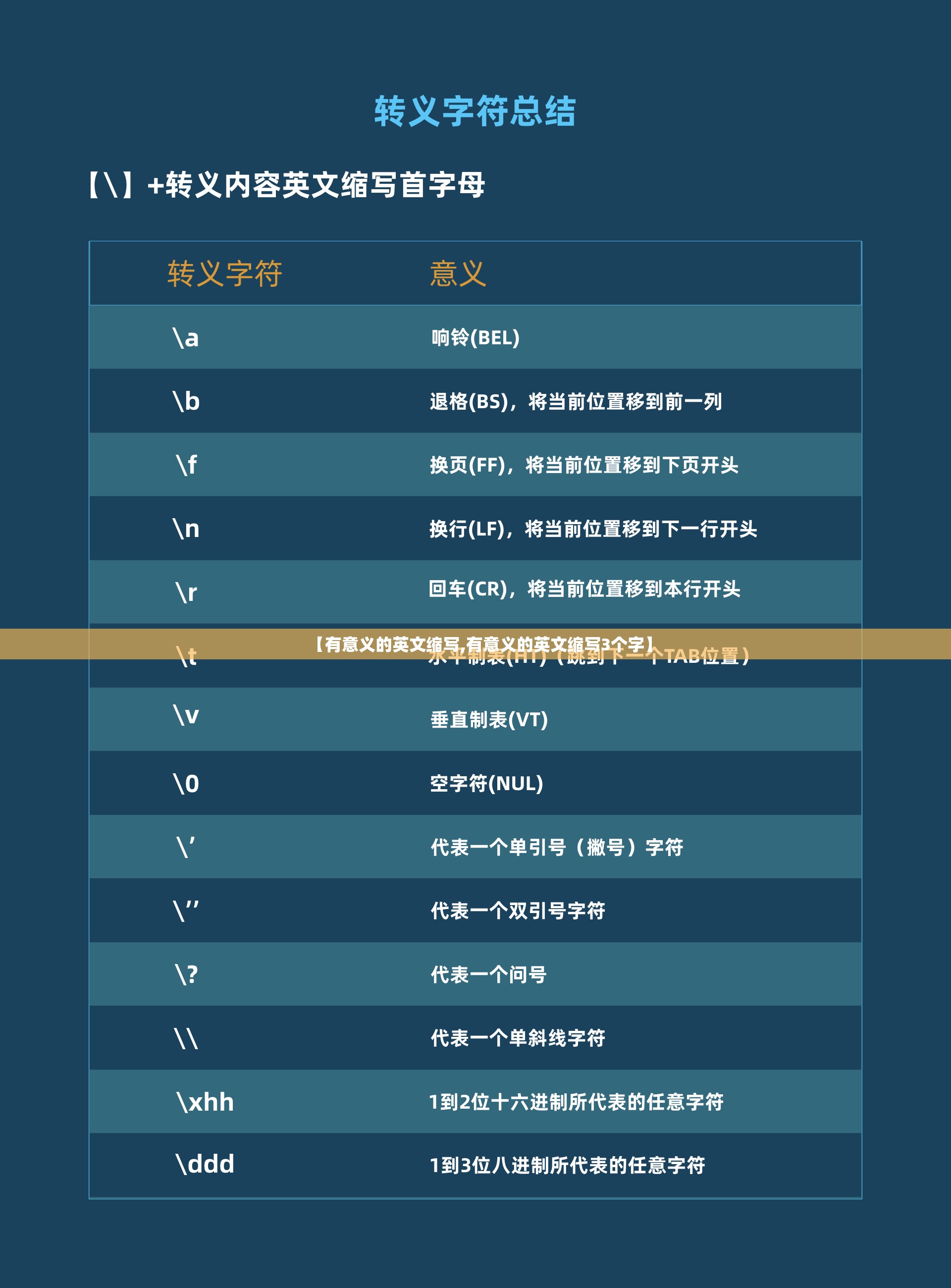 【有意义的英文缩写,有意义的英文缩写3个字】