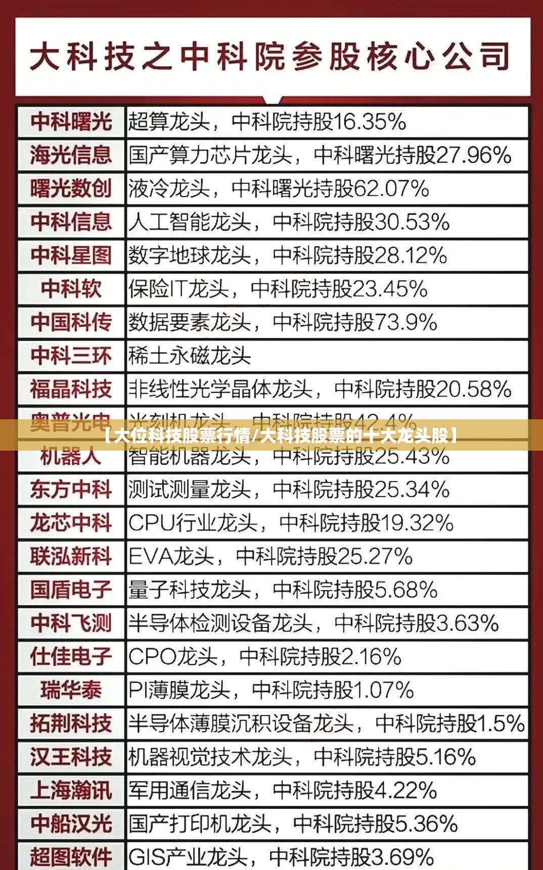 【大位科技股票行情/大科技股票的十大龙头股】