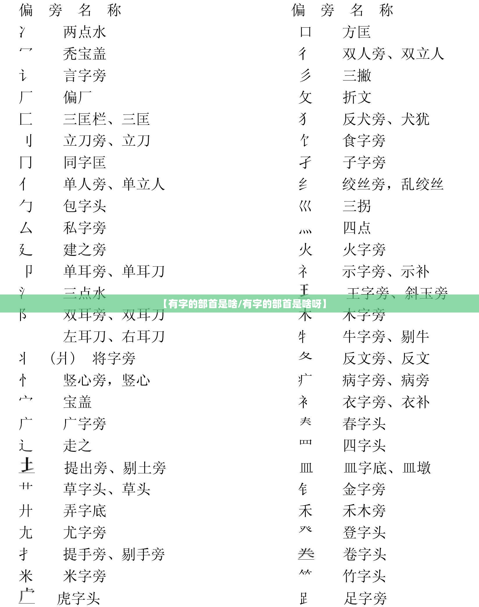 【有字的部首是啥/有字的部首是啥呀】