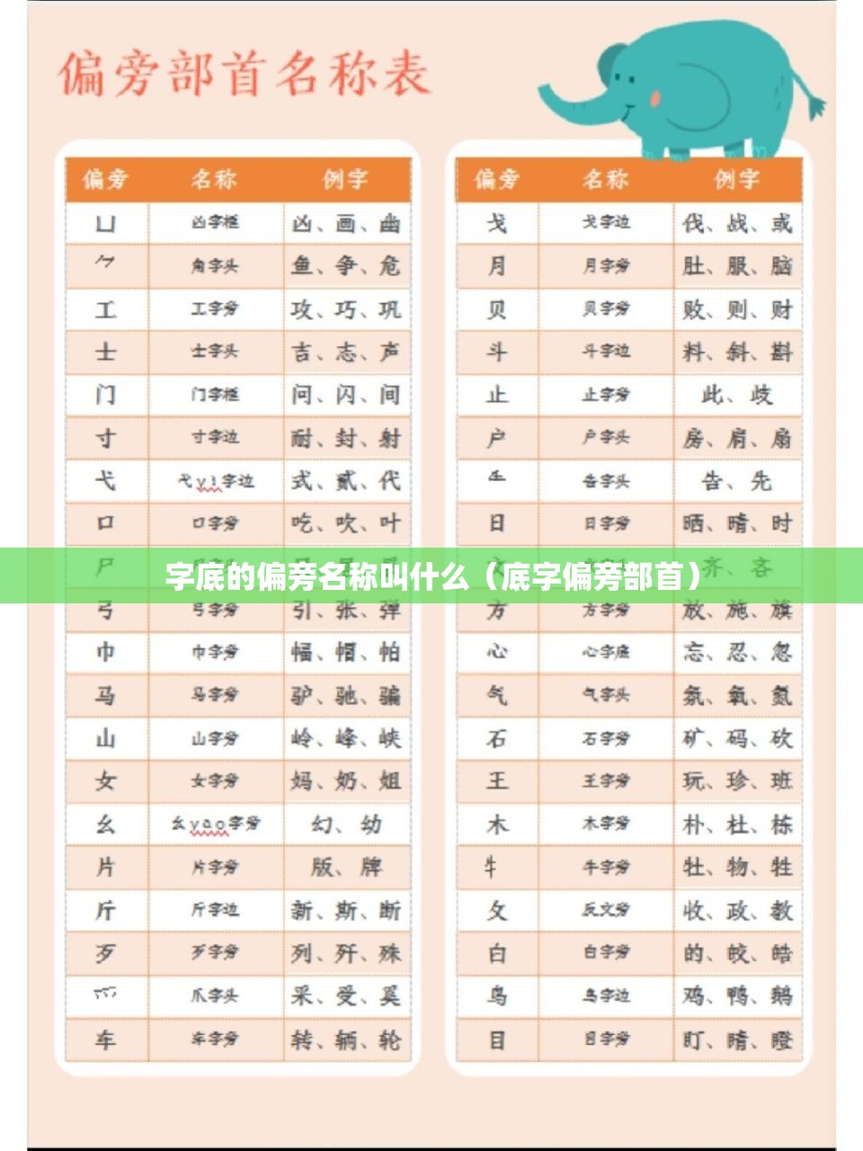 字底的偏旁名称叫什么（底字偏旁部首）