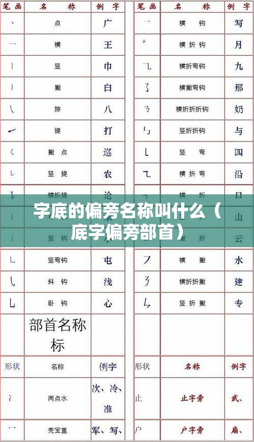 字底的偏旁名称叫什么（底字偏旁部首）