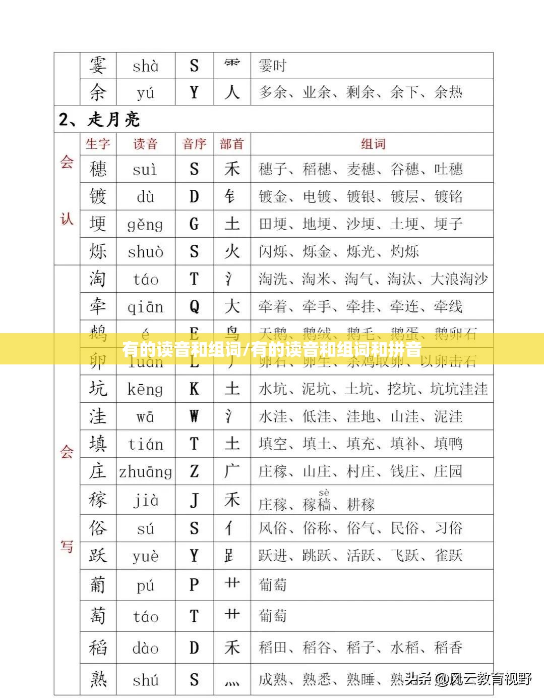 有的读音和组词/有的读音和组词和拼音