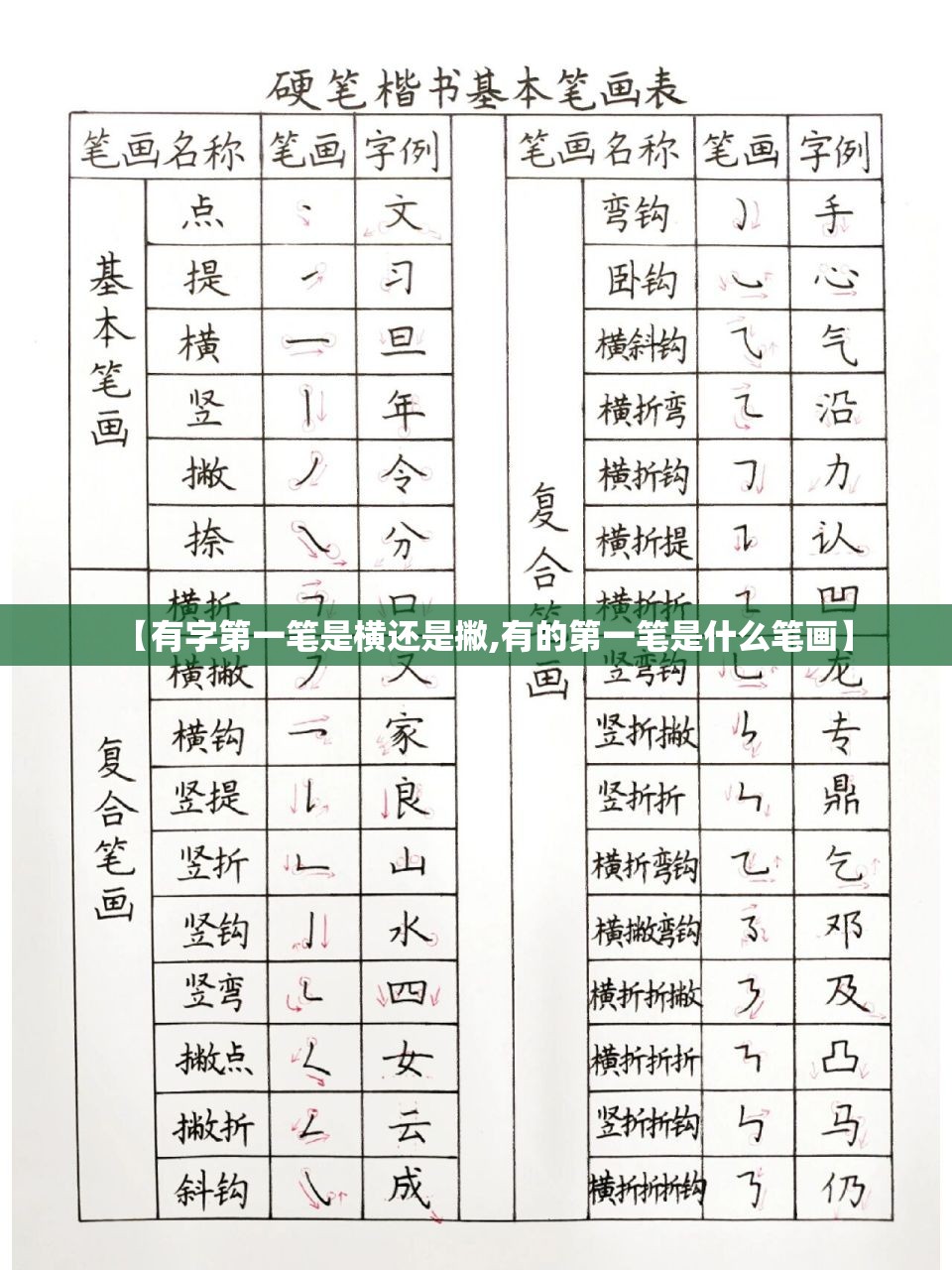 【有字第一笔是横还是撇,有的第一笔是什么笔画】