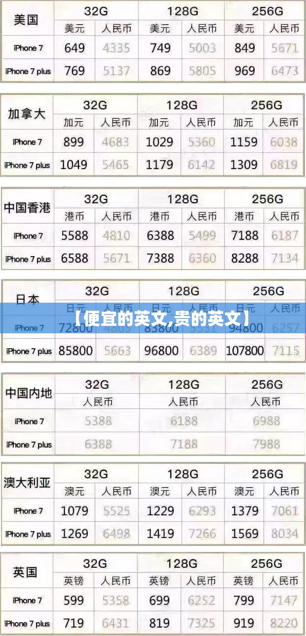 【便宜的英文,贵的英文】