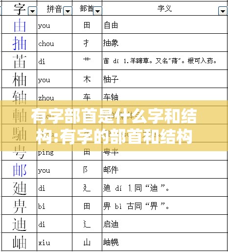 有字部首是什么字和结构:有字的部首和结构