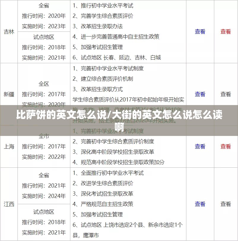 比萨饼的英文怎么说/大街的英文怎么说怎么读啊
