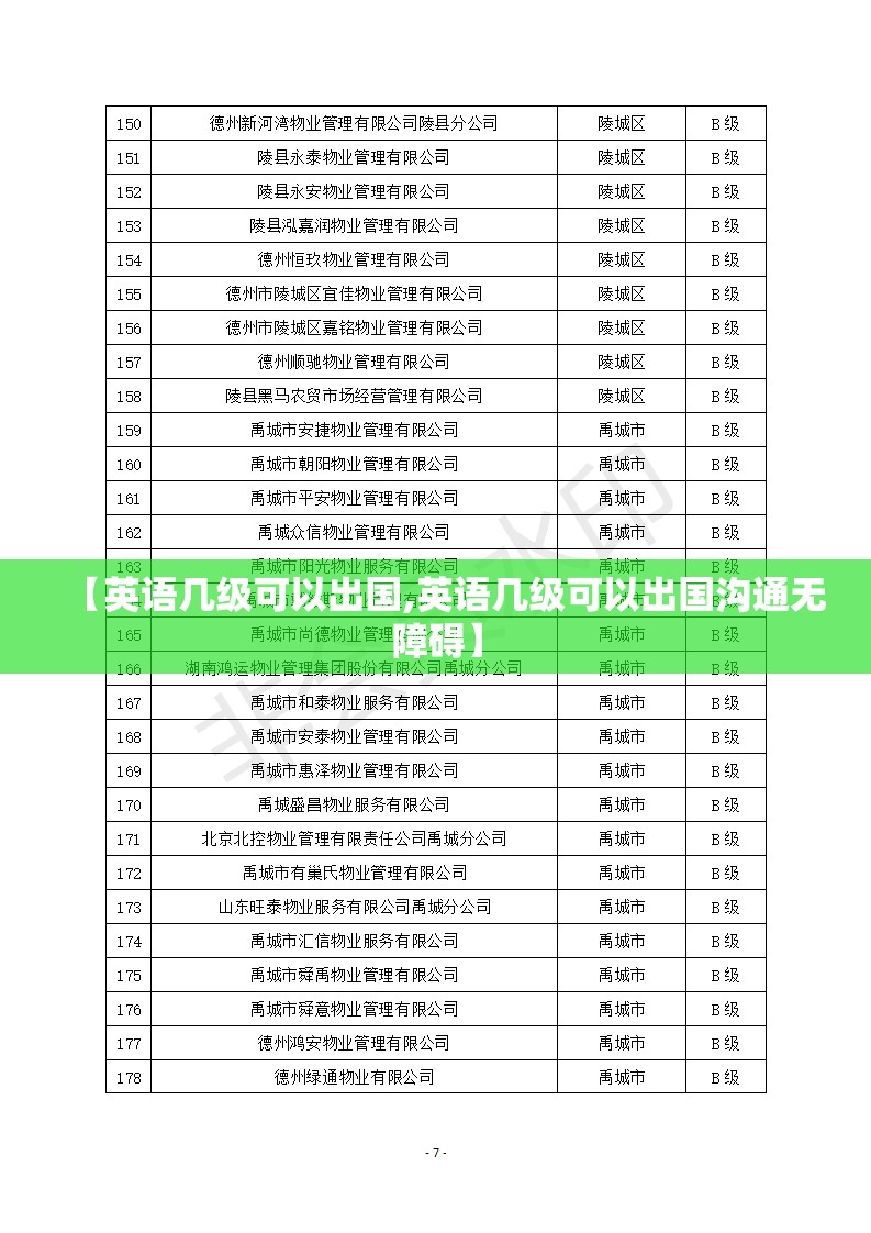 【英语几级可以出国,英语几级可以出国沟通无障碍】