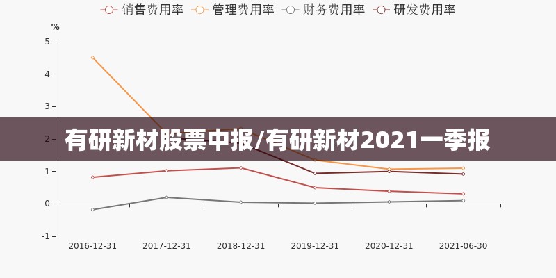 有研新材股票中报/有研新材2021一季报