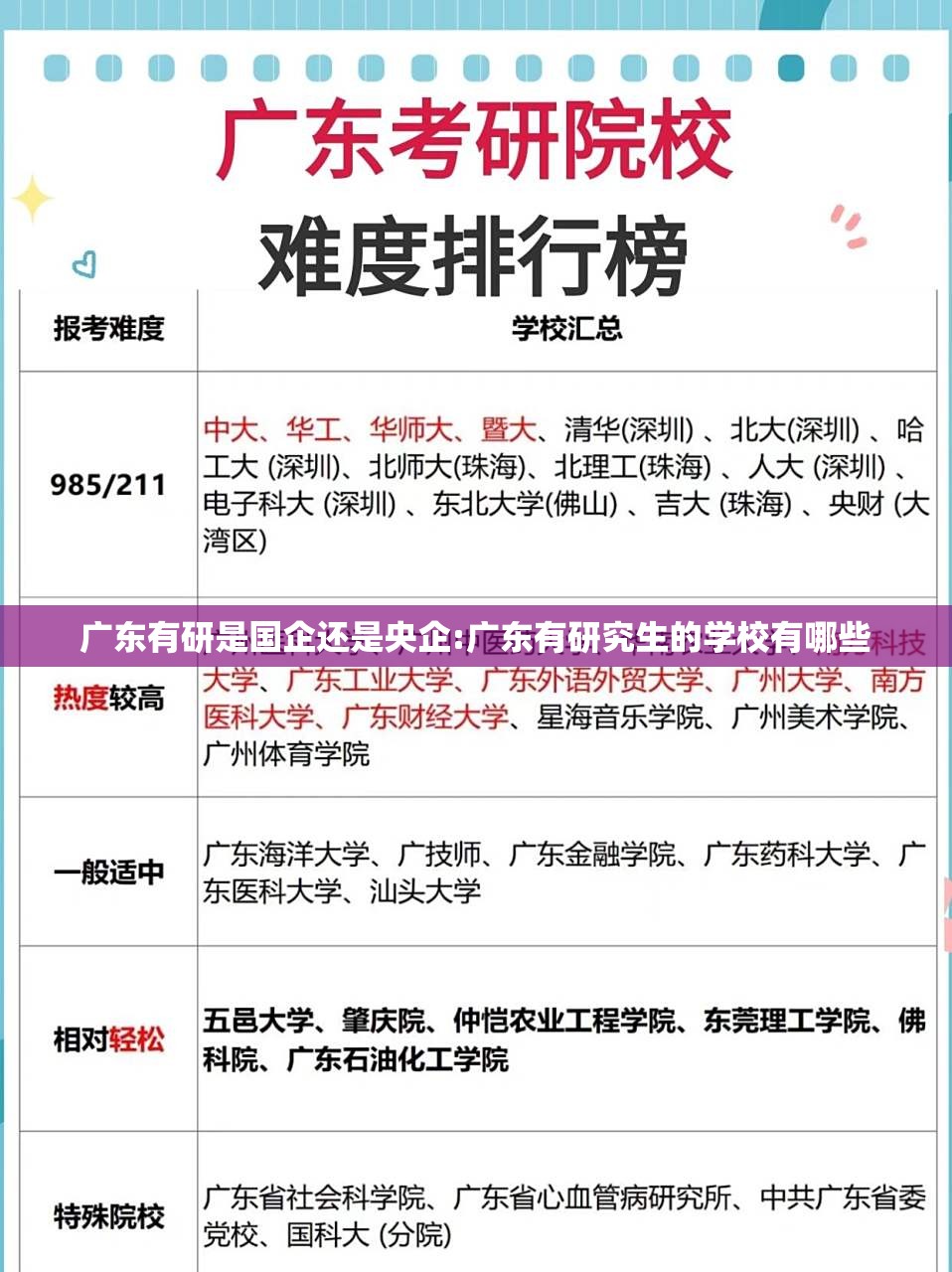 广东有研是国企还是央企:广东有研究生的学校有哪些