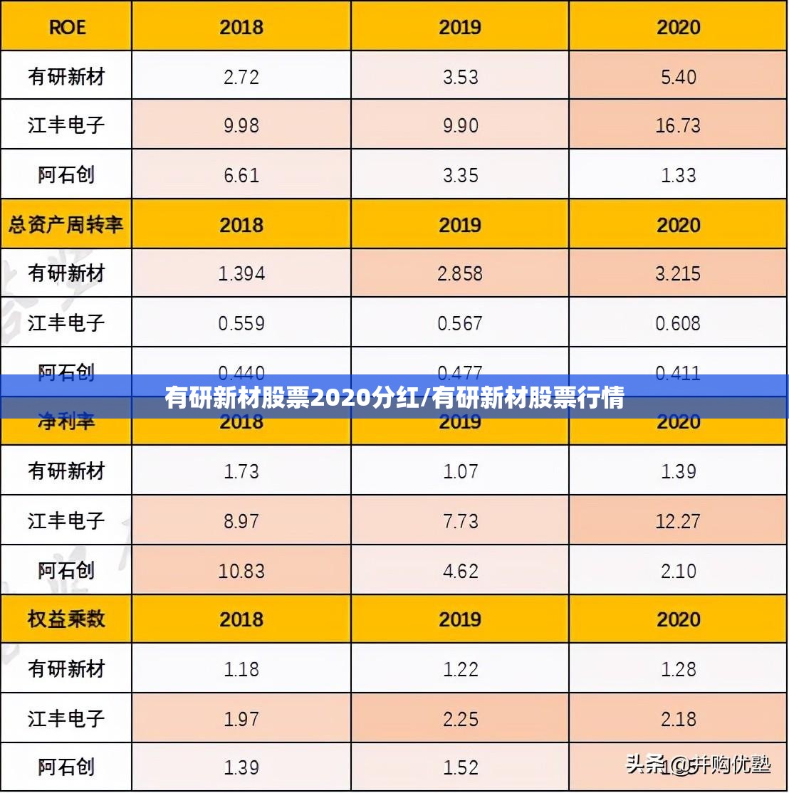 有研新材股票2020分红/有研新材股票行情