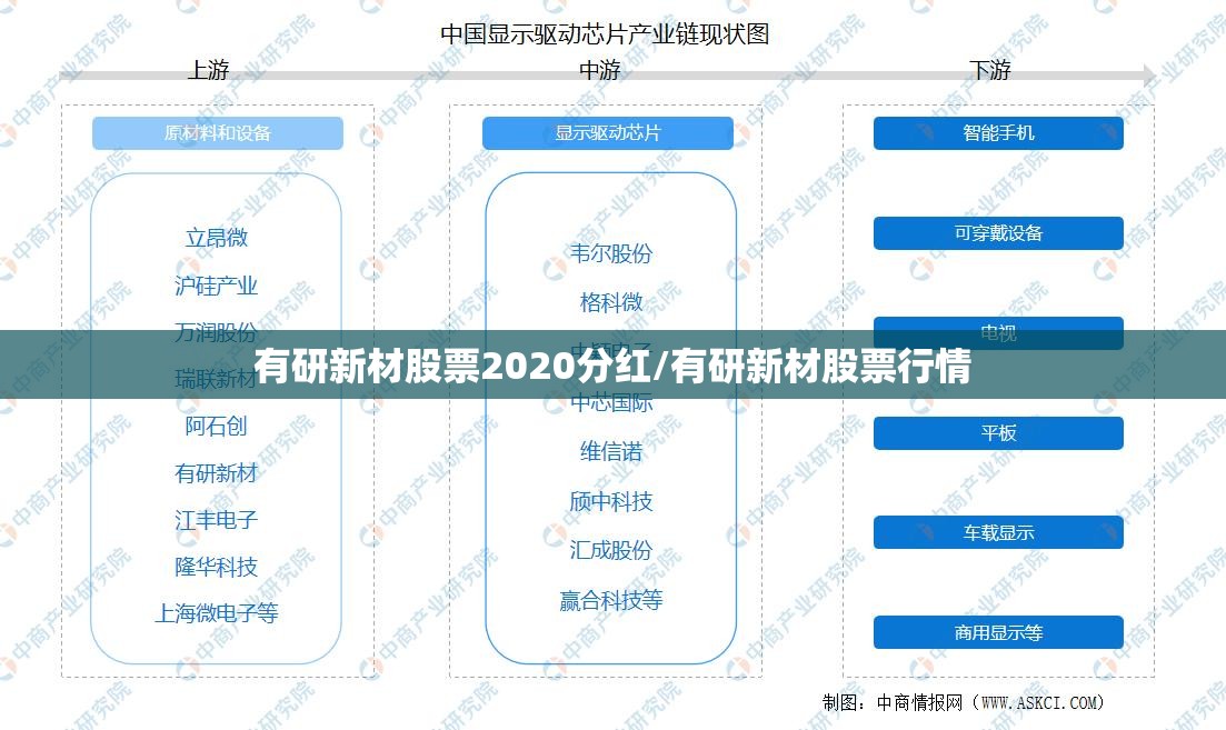 有研新材股票2020分红/有研新材股票行情