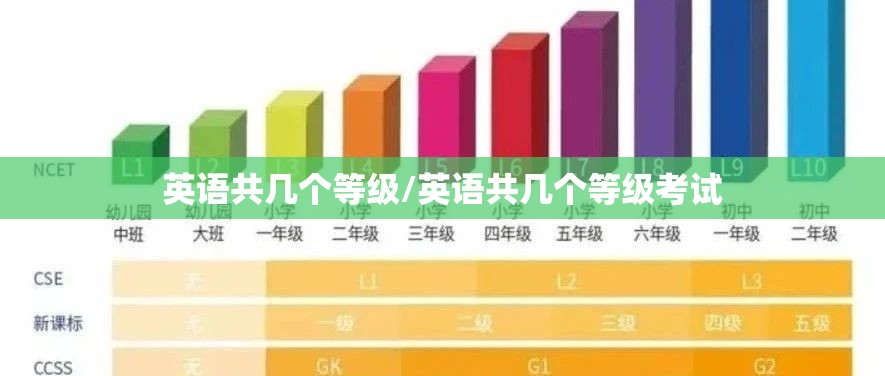 英语共几个等级/英语共几个等级考试