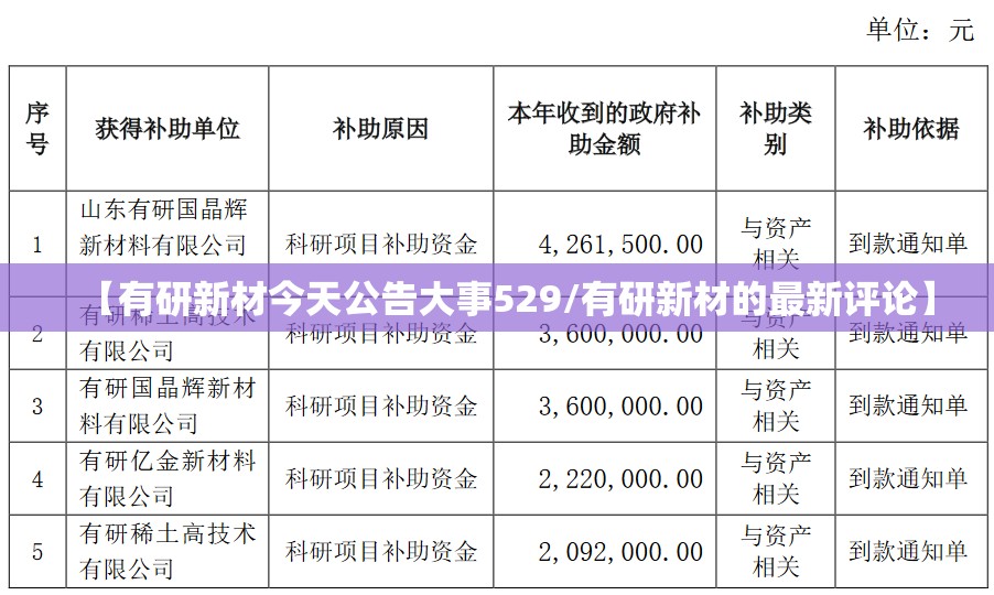 【有研新材今天公告大事529/有研新材的最新评论】