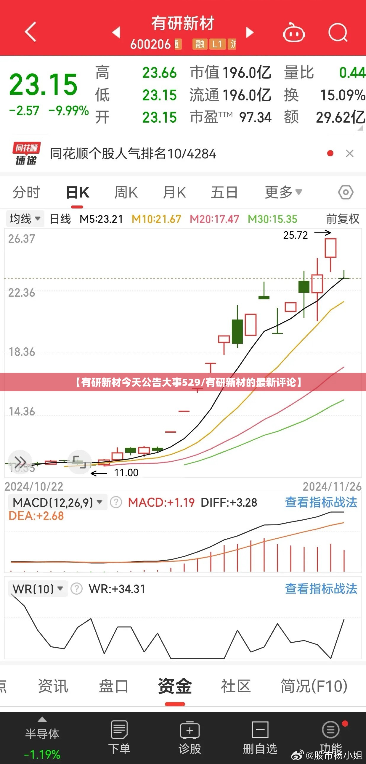 【有研新材今天公告大事529/有研新材的最新评论】
