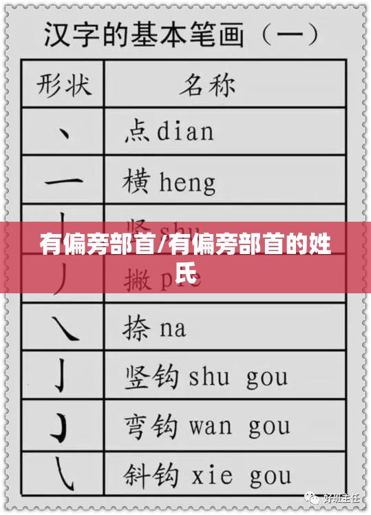 有偏旁部首/有偏旁部首的姓氏