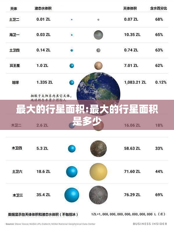最大的行星面积:最大的行星面积是多少