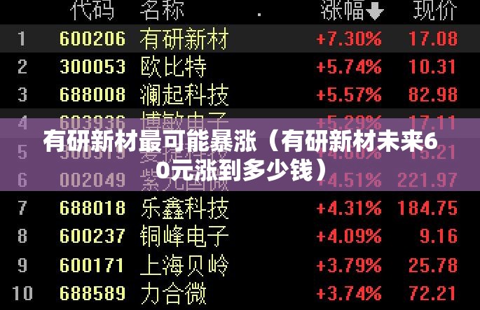 有研新材最可能暴涨（有研新材未来60元涨到多少钱）