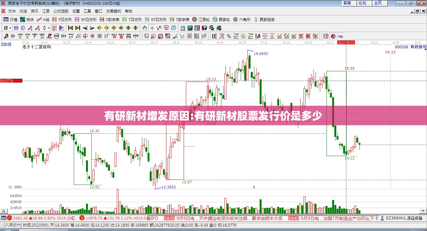 有研新材增发原因:有研新材股票发行价是多少