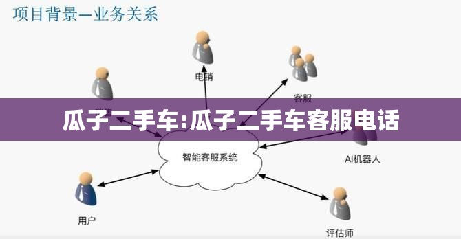 瓜子二手车:瓜子二手车客服电话