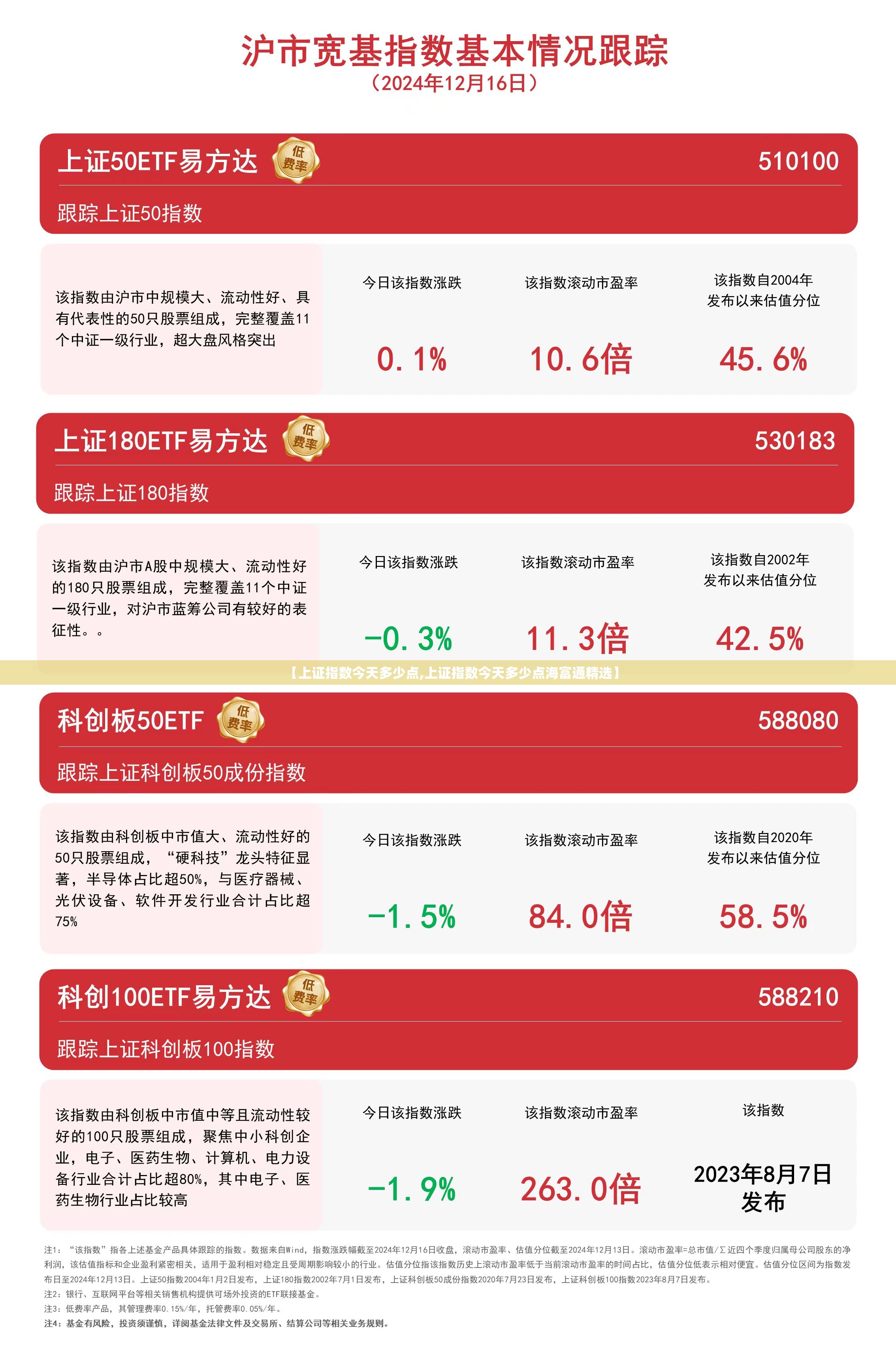 【上证指数今天多少点,上证指数今天多少点海富通精选】