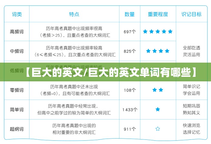 【巨大的英文/巨大的英文单词有哪些】