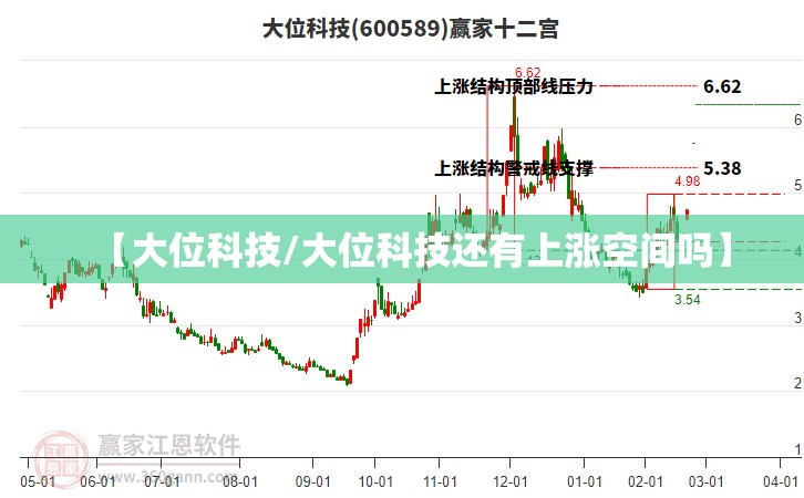 【大位科技/大位科技还有上涨空间吗】