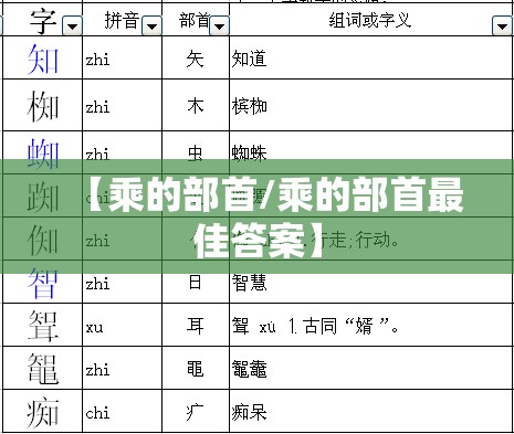 【乘的部首/乘的部首最佳答案】