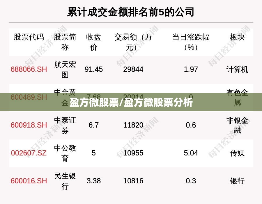 盈方微股票/盈方微股票分析