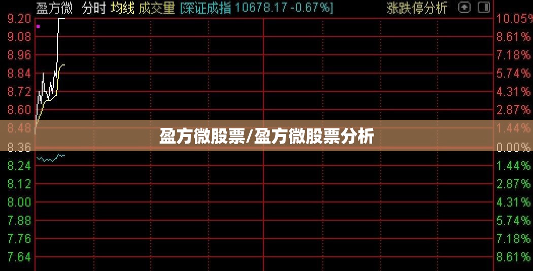 盈方微股票/盈方微股票分析