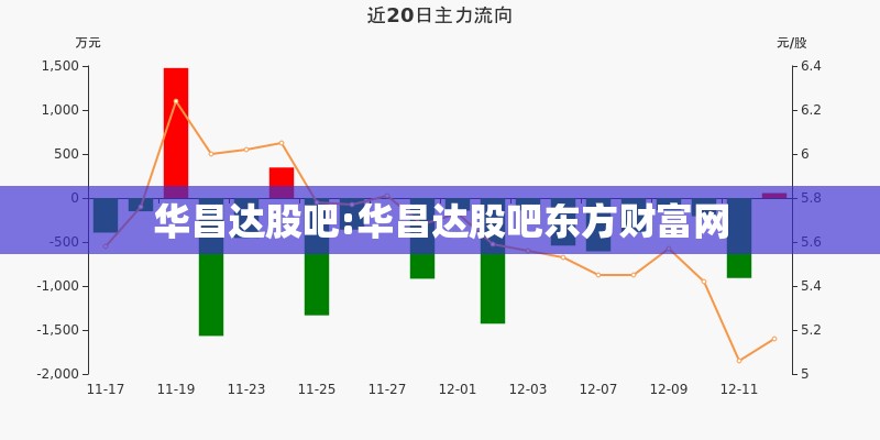 华昌达股吧:华昌达股吧东方财富网