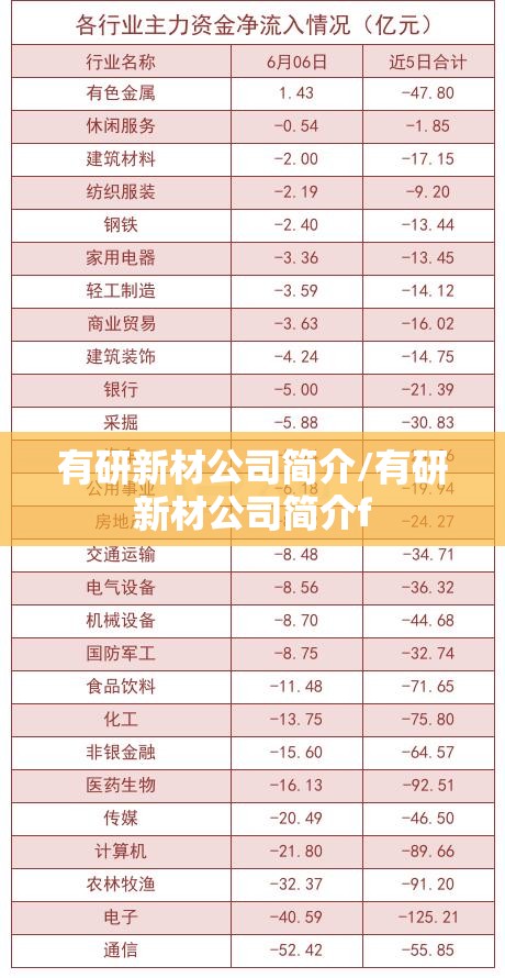 有研新材公司简介/有研新材公司简介f